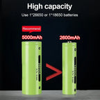 800W High Power Led Flashlight 300000lm Powerful Long Range Flashlight Rechargeable 5000mah Most Powerful Lantern Tactical Torch